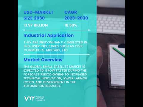 Small Satellite Market