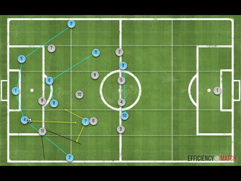 How To Change Structure To Keep Your Concepts Consistent - Do Formations Matter?