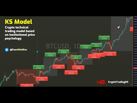 Ep 191 TREND How did Bitcoin perform in the last cycle, what is the trend + early warning systems ++