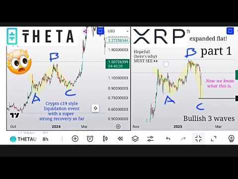 XRP super strong Recovery! Expanded flat! Now we know! part 1! ada doge shib (part 2 next upload)