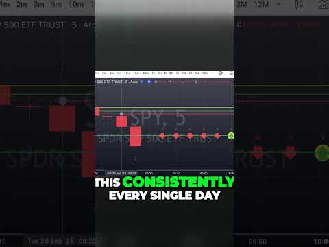 Unlock Consistent Daily Profits with Powerful Trading Strategies